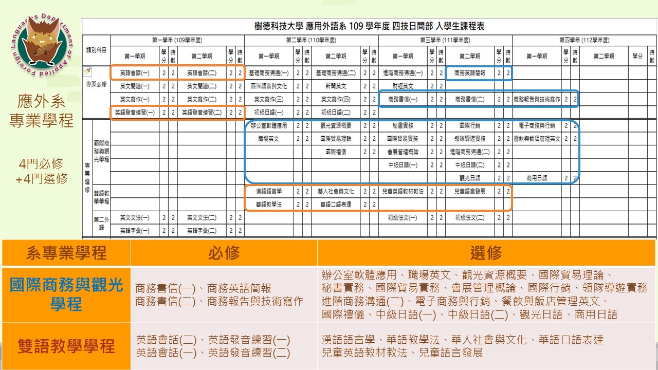 投影片3